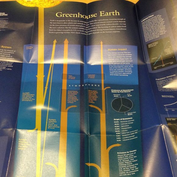 National Geographic "Growing Fuel" issue, Changing Climate poster - Picture 7 of 9